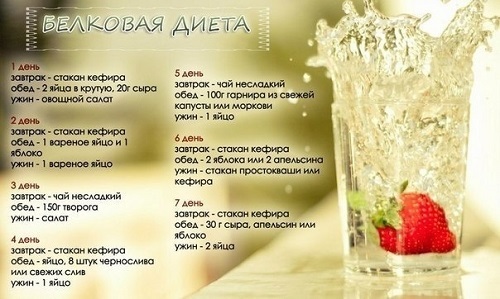 Білкове меню для схуднення
