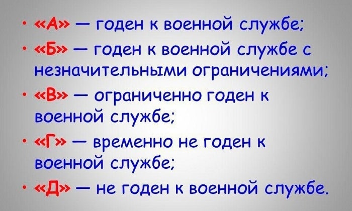 чи Беруть в армію з гемороєм?