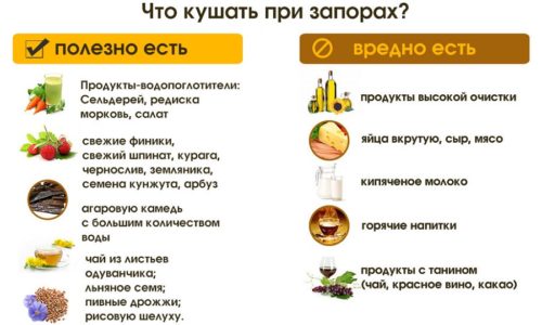 Причини, симптоми і лікування закрепів при геморої