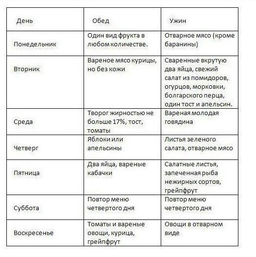 Яєчна дієта Маггі