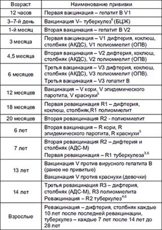 Чи можна робити щеплення АКДП при нежиті якщо ріжуться зубки?