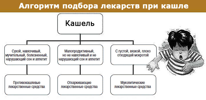 Чому з’являються болі в трахеї при кашлі і як їх лікувати?