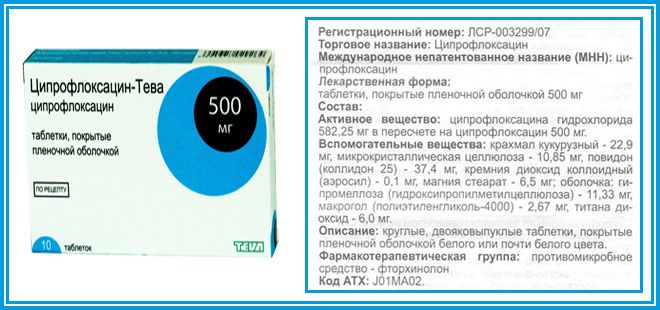 Ципрофлоксацин при циститі: як приймати при лікуванні у жінок