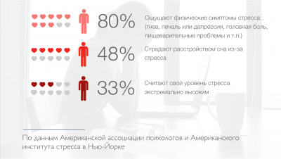 Дієві засоби від безсоння і стресу