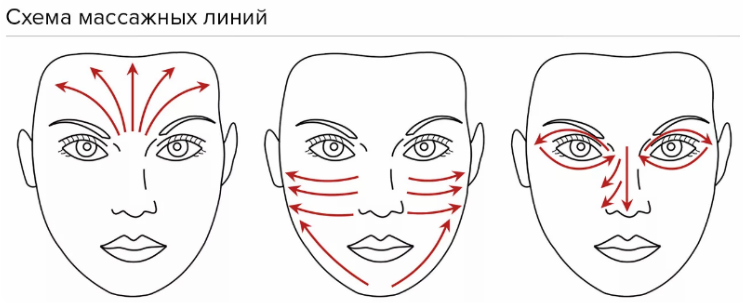 Для чого потрібно робити маски для обличчя?