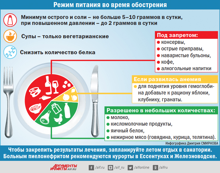 Ефективний антибіотик від циститу і пієлонефриту