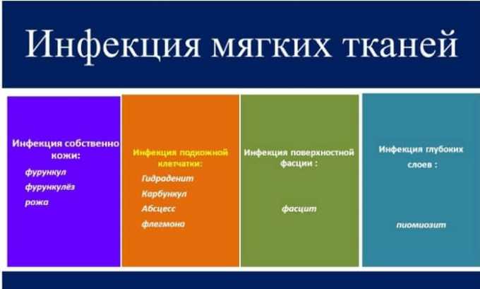 Фурамаг при циститі — інструкція із застосування, протипоказання та відгуки