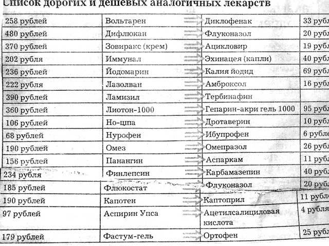 Граммидин – інструкція із застосування, показання, дози, відгуки