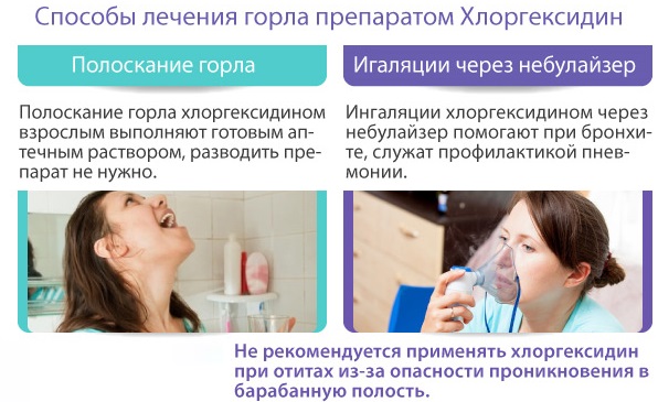 Хлоргексидину Біглюконат для чого застосовується