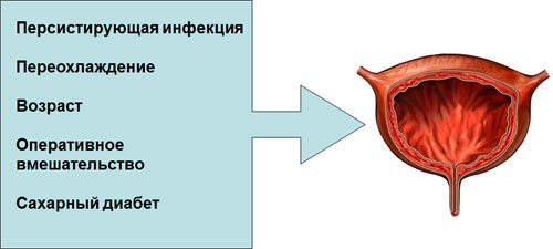 Хронічний цистит у жінок симптоми і лікування Хронічний цистит у жінок симптоми і лікування
