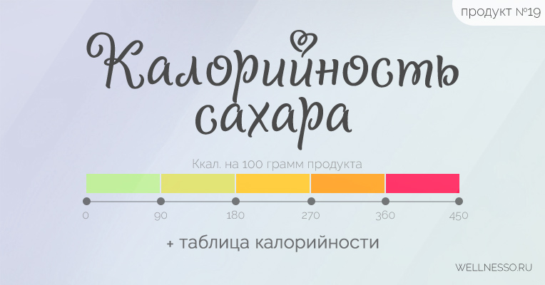 Калорійність натурального меду: скільки калорій в 1 чайній ложці і в 100 грамах продукту,