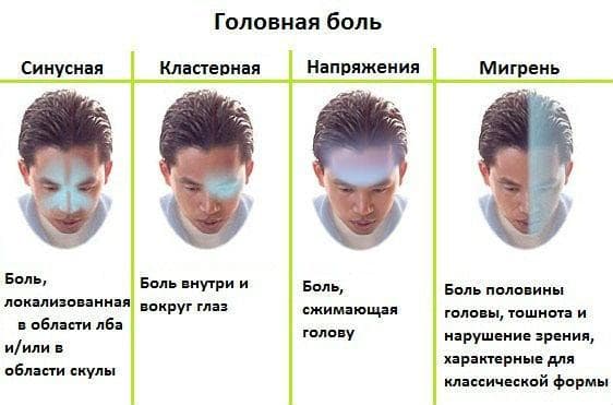 Лікування гаймориту: симптоми та сучасні методи лікування