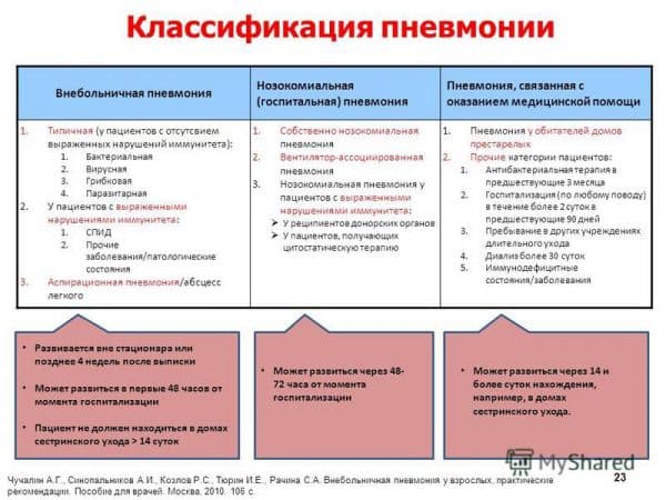 Лікування пневмонії в домашніх умовах народними засобами
