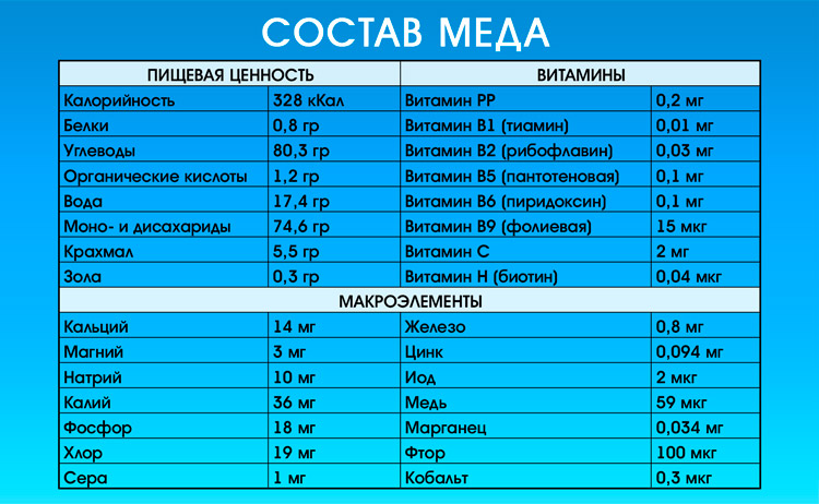 Мед від нежитю – рецепт лікування закладеності носа у дорослих 2019