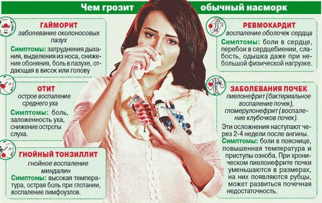 Медикаментозні і народні методи від закладеності носа
