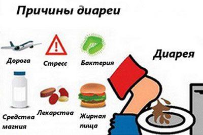 Народні засоби від діареї у дорослих допомогу відразу