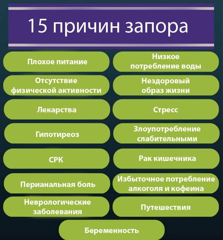 Народні засоби від запору у дітей