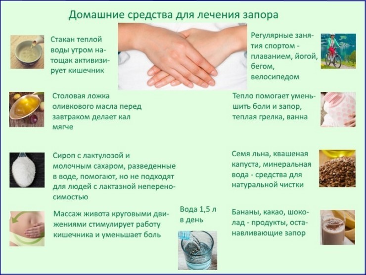 Народні засоби від запору у дітей