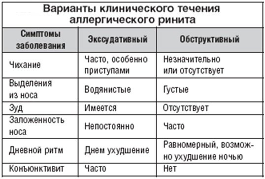 Невідкладна допомога при алергії: анафілаксія, невідкладна та екстрена допомога