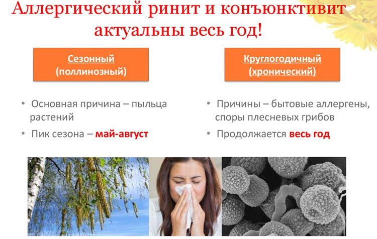 Невідкладна допомога при алергії: анафілаксія, невідкладна та екстрена допомога