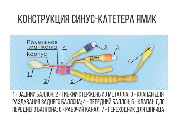 Обов’язкова температура при гаймориті