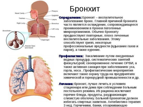 Особливості діагностики та лікування гіпертрофічного риніту