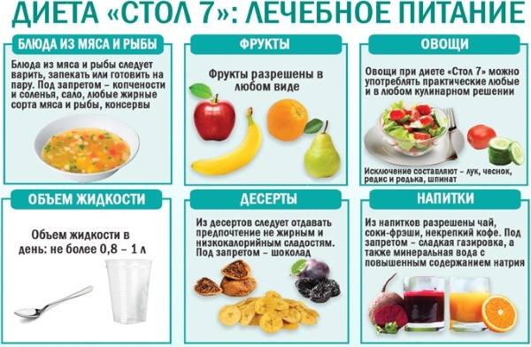 Особливості харчування при одночасному розвитку циститу і пієлонефриту