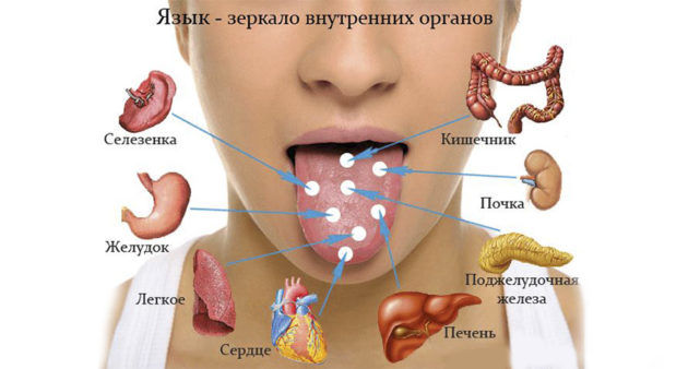 Ознаки здорового горла