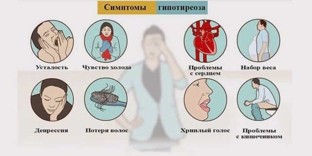 Перші ознаки та симптоми гіпотиреозу у чоловіків методи визначення патології