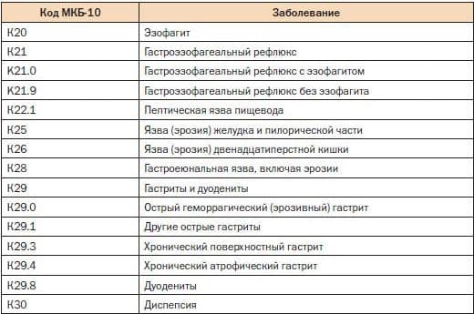 Причини ангіни у дорослих і дітей