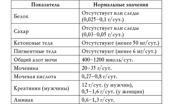 Про що розповість аналіз сечі при циститі