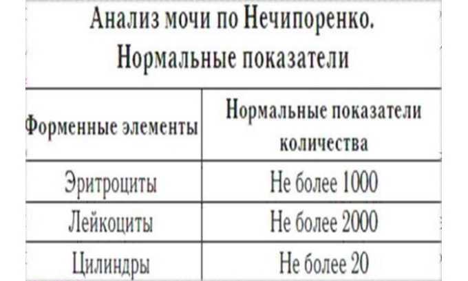Про що розповість аналіз сечі при циститі