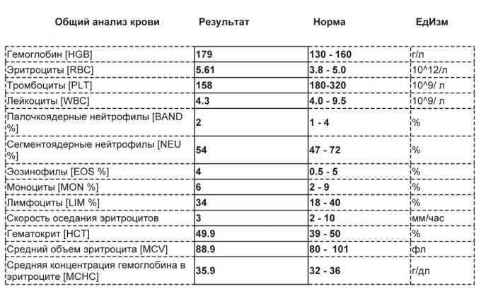 Про що розповість аналіз сечі при циститі