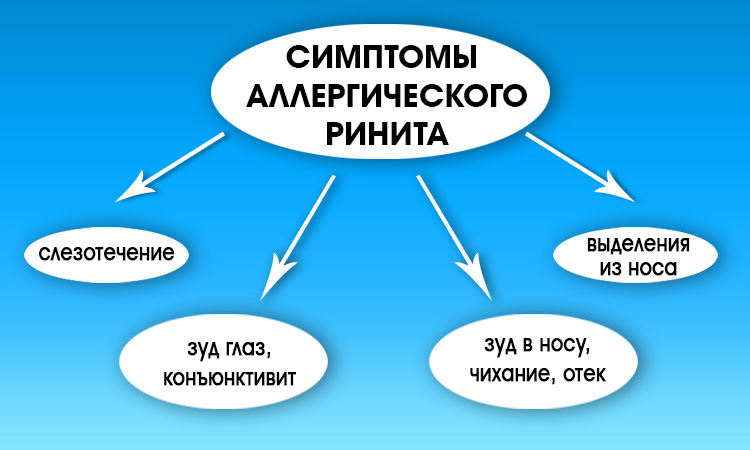 промивати ніс розчином чи можна промивати ніс дитині