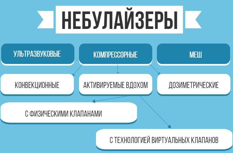 Що робити якщо боляче ковтати але горло не болить