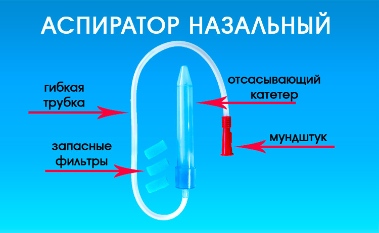 Що робити якщо у немовляти вузькі носові ходи