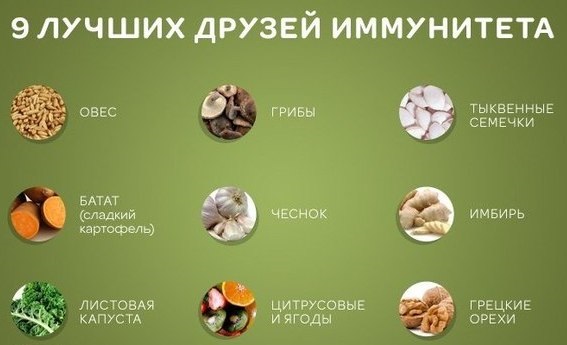Способи відновлення імунітету дорослим