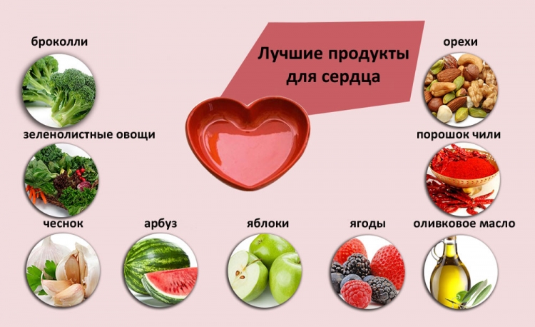 Суміш із сухофруктів для імунітету користь рецепти прийом