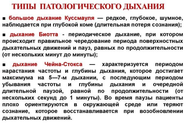 Свистяче дихання фізіологічні та патологічні причини