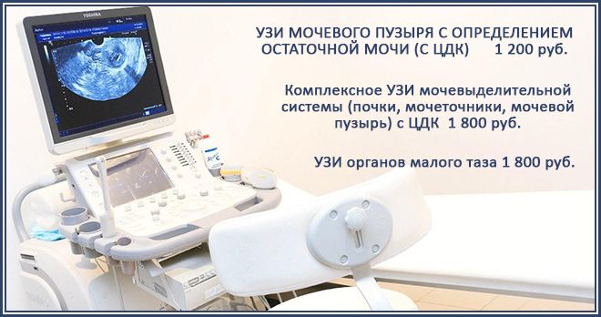 УЗД сечового міхура при циститі і УЗД нирок