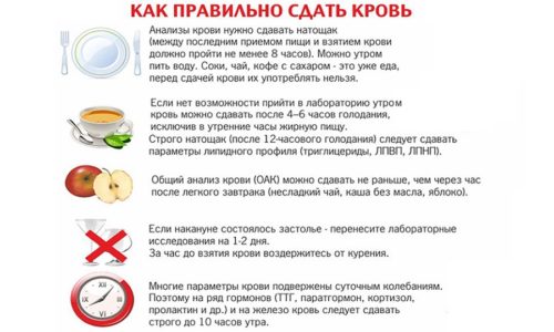 Які аналізи здати при циститі у жінок Нирки