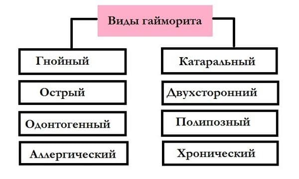 Які антибіотики призначають при синуситі