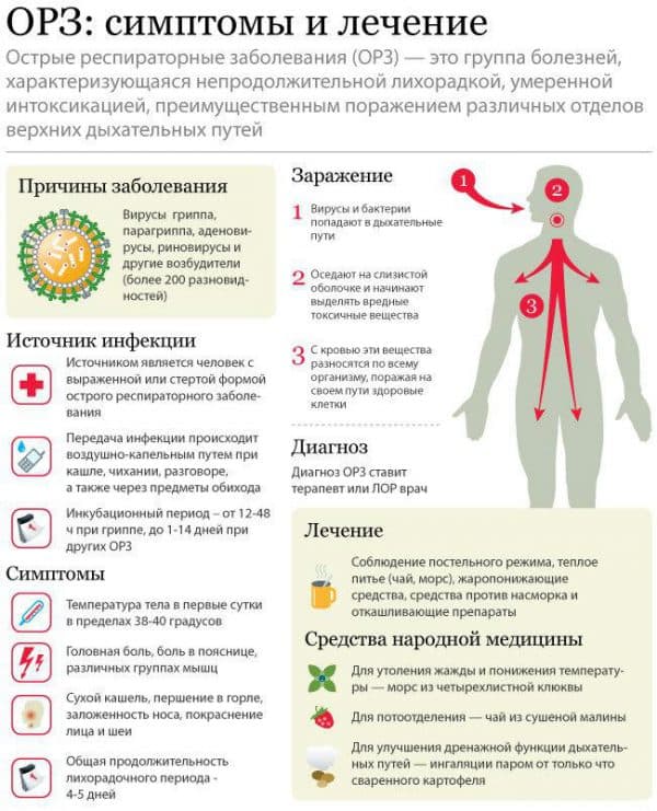 Як передається простуда і як нею можна заразитися
