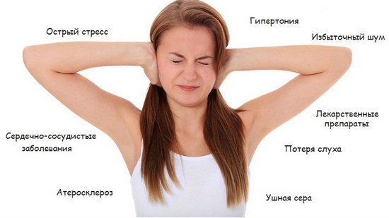 Як позбутися від шуму у вухах – що робити і як лікувати гул 2019
