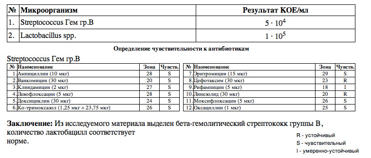 Як проводиться бак посів сечі