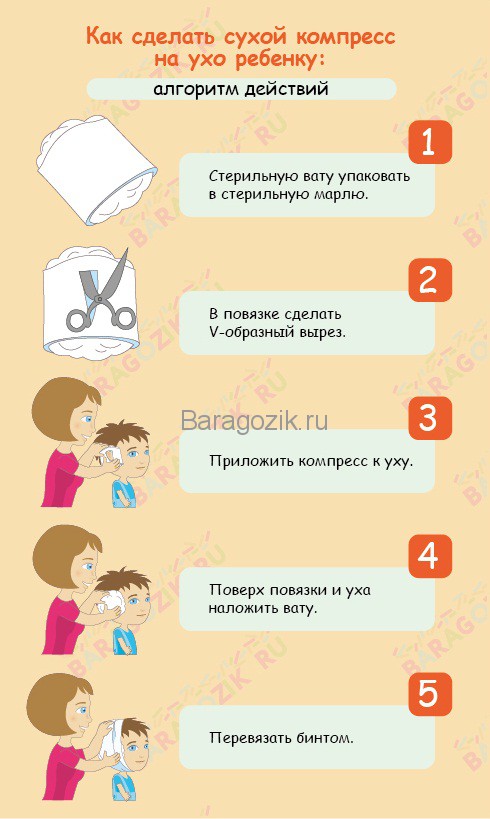 Як робити компреси на вуха при отиті у дітей і дорослих