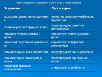 Як вести статеве життя під час клімаксу Як вести статеве життя під час клімаксу