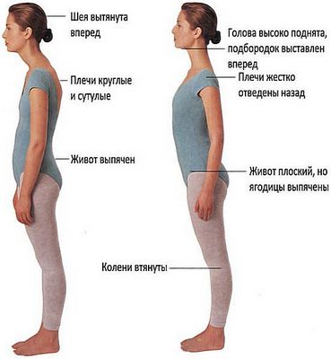 Як виправити поставу вправи