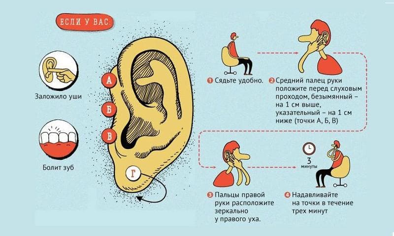 Заклало вуха при застуді причини симптоми і лікування
