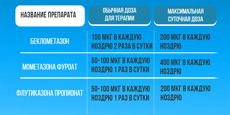 Залежність від крапель в ніс – чому відбувається звикання 2019